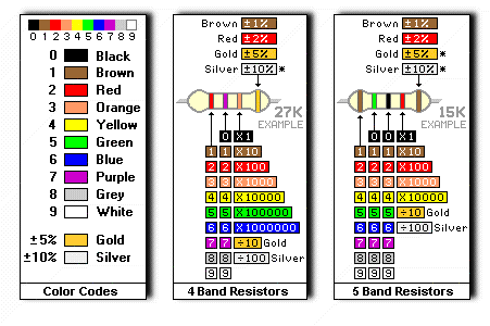 codigo de colores