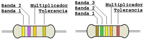 codigo de colores
