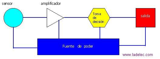 Cómo calcular la fuente de poder en los amplificadores