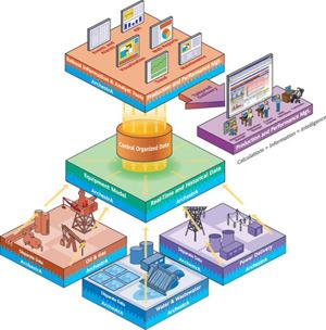 Cómo importar usuarios masivamente desde la base de datos Cómo importar usuarios masivamente desde la base de datos