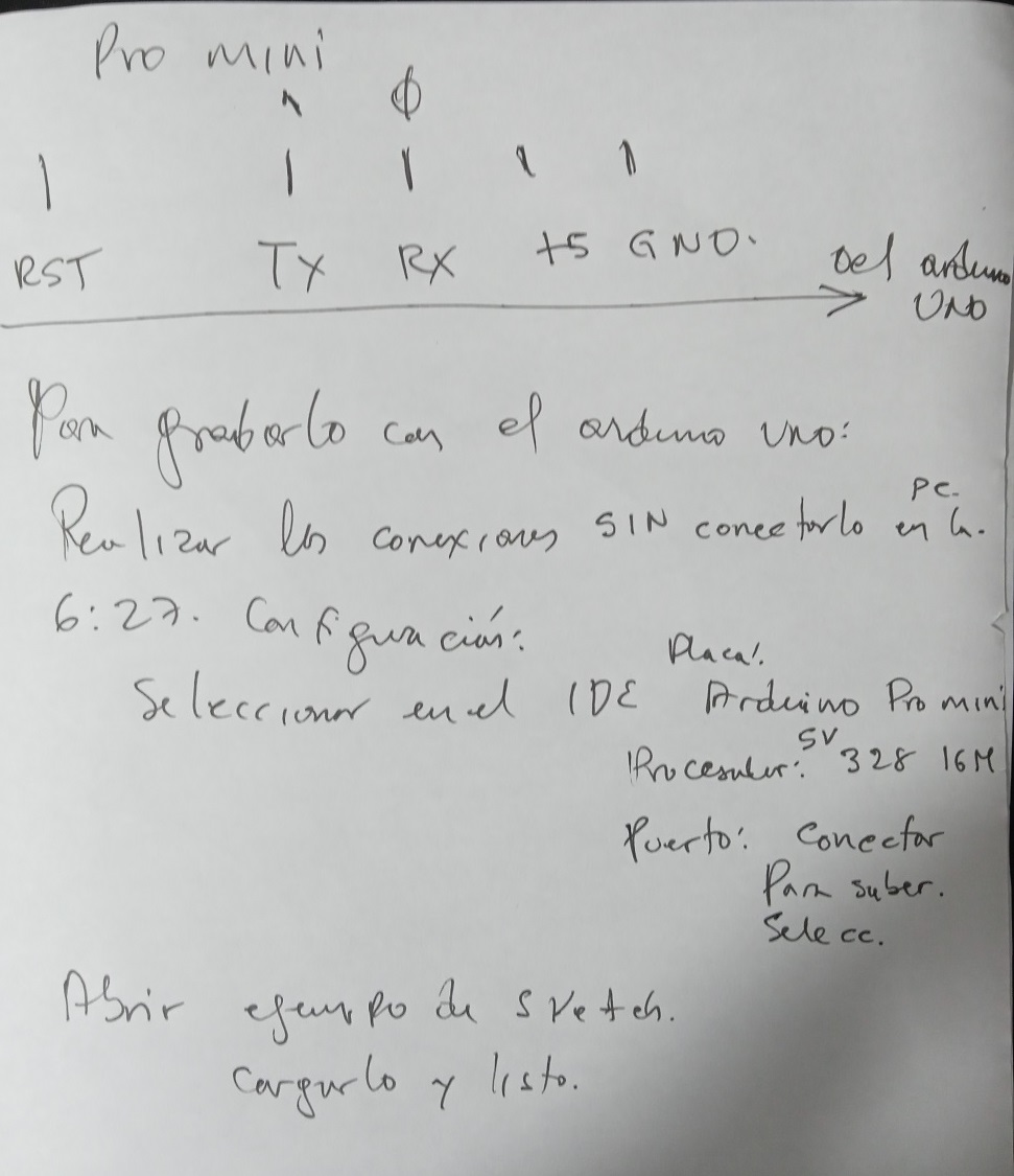 ProMini