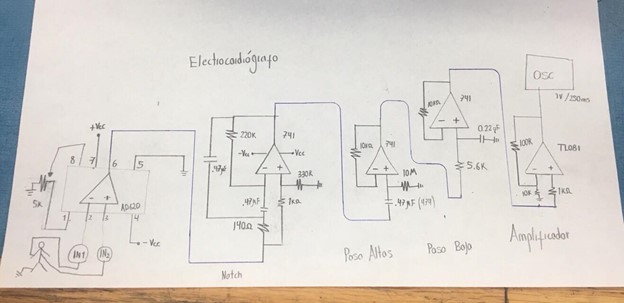 ECG simple probado