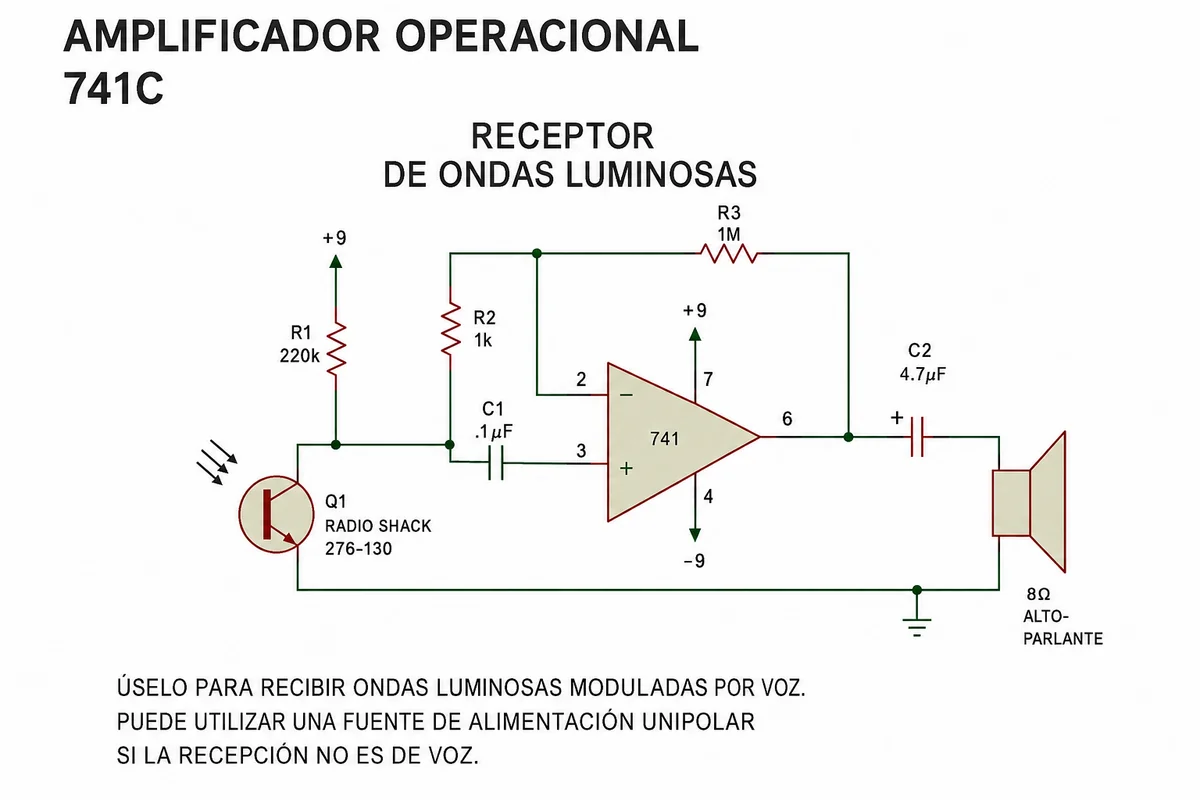 receptor de ondas luminosas